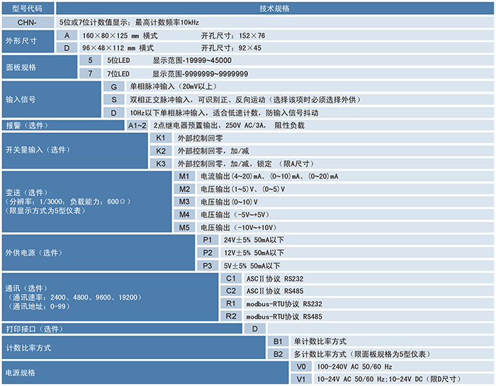CHN計(jì)數(shù)器、計(jì)米器.png